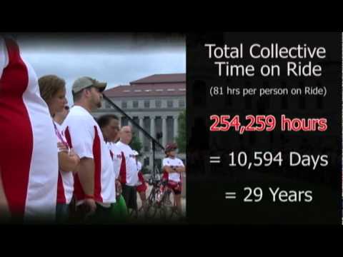 Minnesota Red Ribbon Ride 2010 Victory Party - Rid...