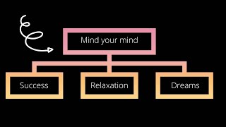 Declutter your mind | Barrie Dacenport| S.J.Scott | English Book summary| Animated