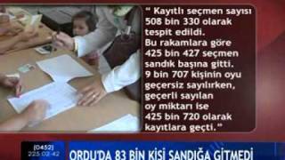 Orduda Seksen Üç Bi̇n Seçmen Oy Kullanmadi