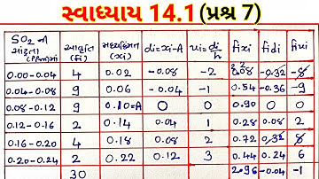 Std-10 | Maths | Chapter 14 આંકડાશાસ્ત્ર | સ્વાધ્યાય 14.1 પ્રશ્ર 7