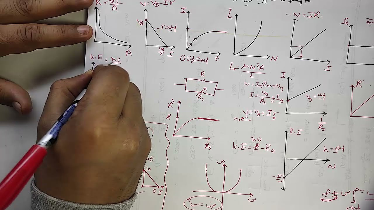الفرق بين كل العلاقات البيانية في المنهج