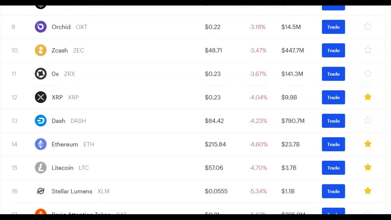 coinbase top