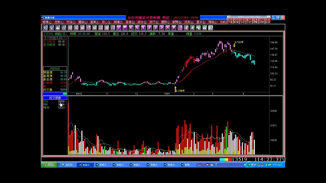 法拉利贏家決策指標與其他軟體不同之處，實例印證教學。(1000417)-法拉利贏家-股票看盤軟體,股票教學,股票看盤軟體教學,台北股票看盤軟體,新莊股票 教學,-窩客幫-分身行銷廣告平台