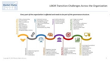 Webinar: Transitioning from LIBOR - The Time to Get Ready is Now!