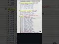 all short tricks gk gs notes available