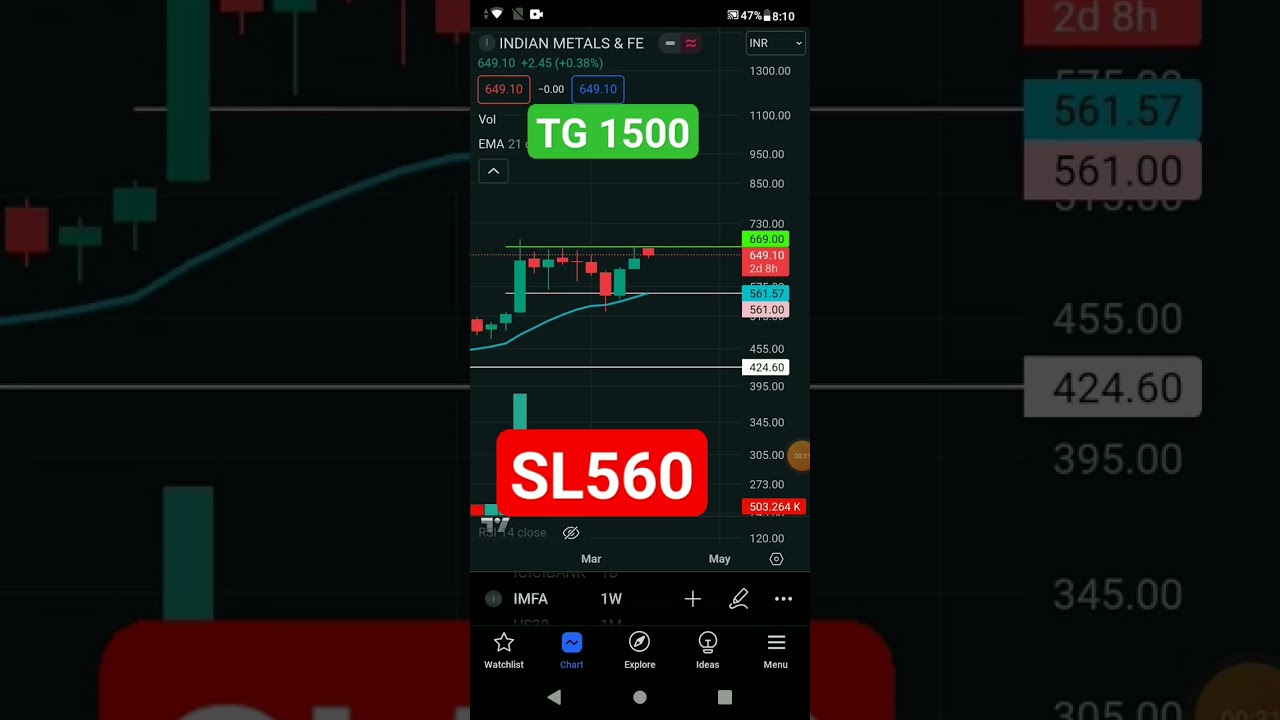 IMFA stock analysis| metal stock analysis| stock market news #stocktrading #youtubeshorts #IMFA