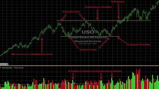 How The Pro's Trade Rectangle Chart Pattern Analysis