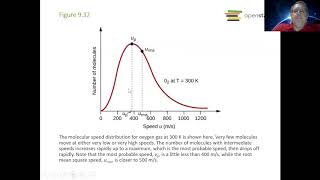 Diffusion, Effusion, kinetic molecular theory, and ideal gas