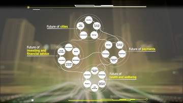 Convergence in an era of disruption | EY-COAI TMT Leaders