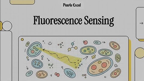 Fluorescence sensing mechanism | fluorescence sensor | fluorescence | Analytical chemistry 