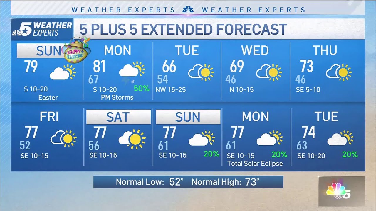 NBC 5 Forecast: Easter Sunday warmth, clouds and wind - YouTube