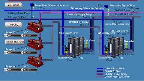 Mod Animated Metasys Graphics