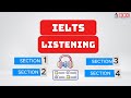 IELTS LISTENING || SECTION 1 2 3 4 || BBC GLOBAL EDUCATION