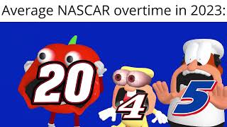 Average NASCAR Overtime in 2023