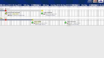 Milestone Planner Demo