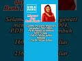 #pertumbuhan #ekonomi #indonesia di Era #presiden #megawati #beritaterkini #update #info #informasi