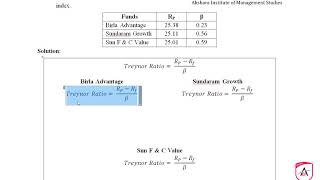 Unit   6 Treynor's Performance Index