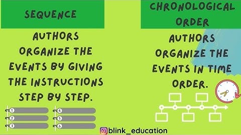 Informational Text- Sequence/ Chronological Order