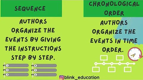 Informational Text- Sequence/ Chronological Order