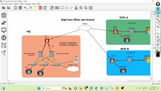 Minor Changes to our OSPF over IPSEC vpn tunnel