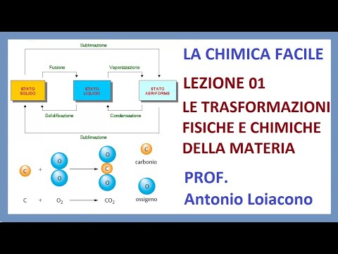 LA CHIMICA FACILE - Lezione 01 - Le trasformazioni chimiche e fisiche della Materia
