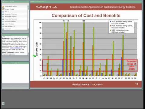 Smart Domestic Appliances Provide Flexibility for Sustainable Energy Systems