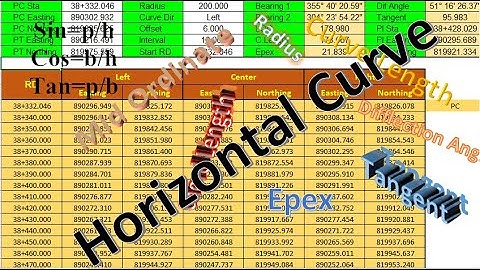 Horizontal Curve formulas and their calculations DDX