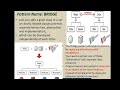 Software Architecture and Design Patterns (Module-3.1 )