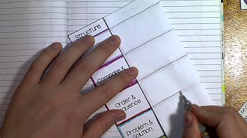 Nonfiction Text Structure: Interactive Notebook Activity (IRITN L6)