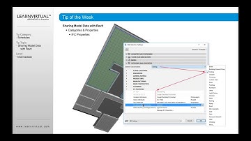 Sharing ARCHICAD Model Data