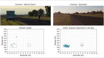 Atomathic High Dynamic Range stress test video--Physical AI Reasoning for Stable Radar Perception