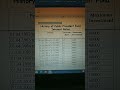 "Navigating Financial Landscapes: The Evolution of PPF Interest Rates from 1969 to 2023."
