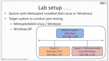 1.4 Setting up Metasploit lab to test vulnerabilities