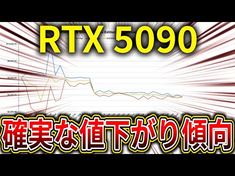 NVIDIA GeForce RTX 5090の価格が下落中。一時はRTX PRO 6000並みまで高騰