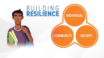 Deep Dive: building resilience