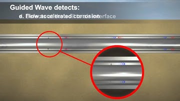 TEAM Guided Wave Inspection