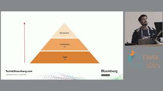 Kaushik Srinivasan - Daunting to Doable: How Institutions can encourage Open Source Contributions