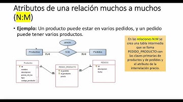 9  Ejercicio. Gestión de Base de datos. ASIR. Profesor Ingeniero Informático Eduardo Rojo Sánchez