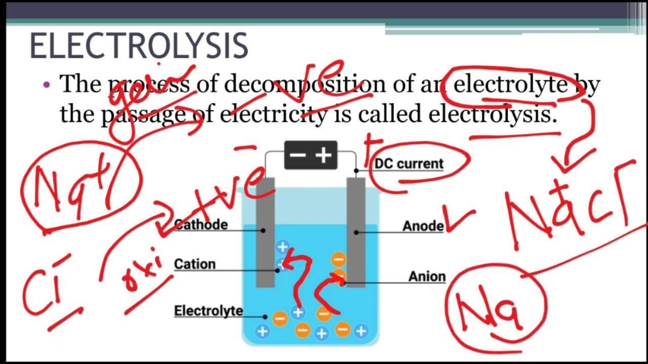 ELECTROCHEMISTRY PART2 (ELECTROLYSIS, PRODUCT OF ELECTROLYSIS) CLASS