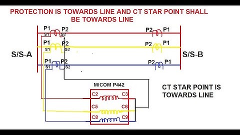 CT POLARITY AND IMPORTANCE OF CT STAR POINT CONNECTION IN TRANSMISSION LINE PROTECTION