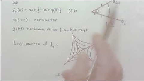 Multiple Speakers | The continuous and discrete spectrum of an asymptotically straight leaky...