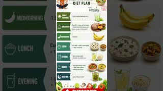 Digestive Health Diet plan #motivation #funny #agriculture #doctor #nurse
