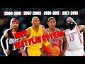 NBA Best MVP Play By Year (2000 - 2018)