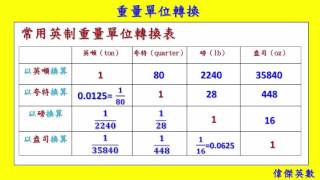 重量單位轉換五年級數學(Grade 5 math - Area Unit Conversion.)