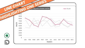 How to Create a Multiple Series Line Chart that Highlights Only One Series?