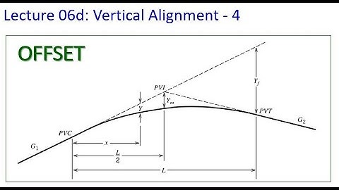 CE416 Lect06d Vl Alignment 4