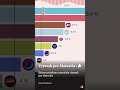 Štátny prieskum naznačuje výprask pre Matoviča | #n-s #aktuality #prieskum #prekvapenie #zverejnil