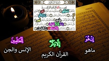 سورة التكوير 19-29