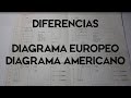 Lectura e Interpretación de Diagramas Eléctricos # 2