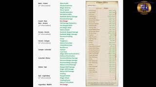 Archeage - Perfect Stats Costume Guide Archeage - Perfect Stats Costume Guide